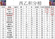 开云体育网址-关于马洛卡客场遭遇失利，积分榜位置稍有下滑的信息
