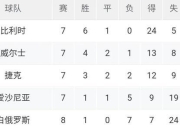开云体育app-荷兰豪取连胜，积分榜上升至第二位