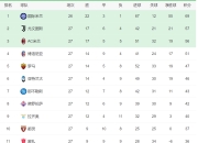 开云体育app注册-马竞客场告捷，领先积分榜第二名五分的简单介绍