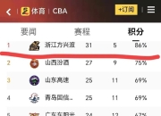 开云体育官网app-中国篮球超级联赛领头羊产生的简单介绍