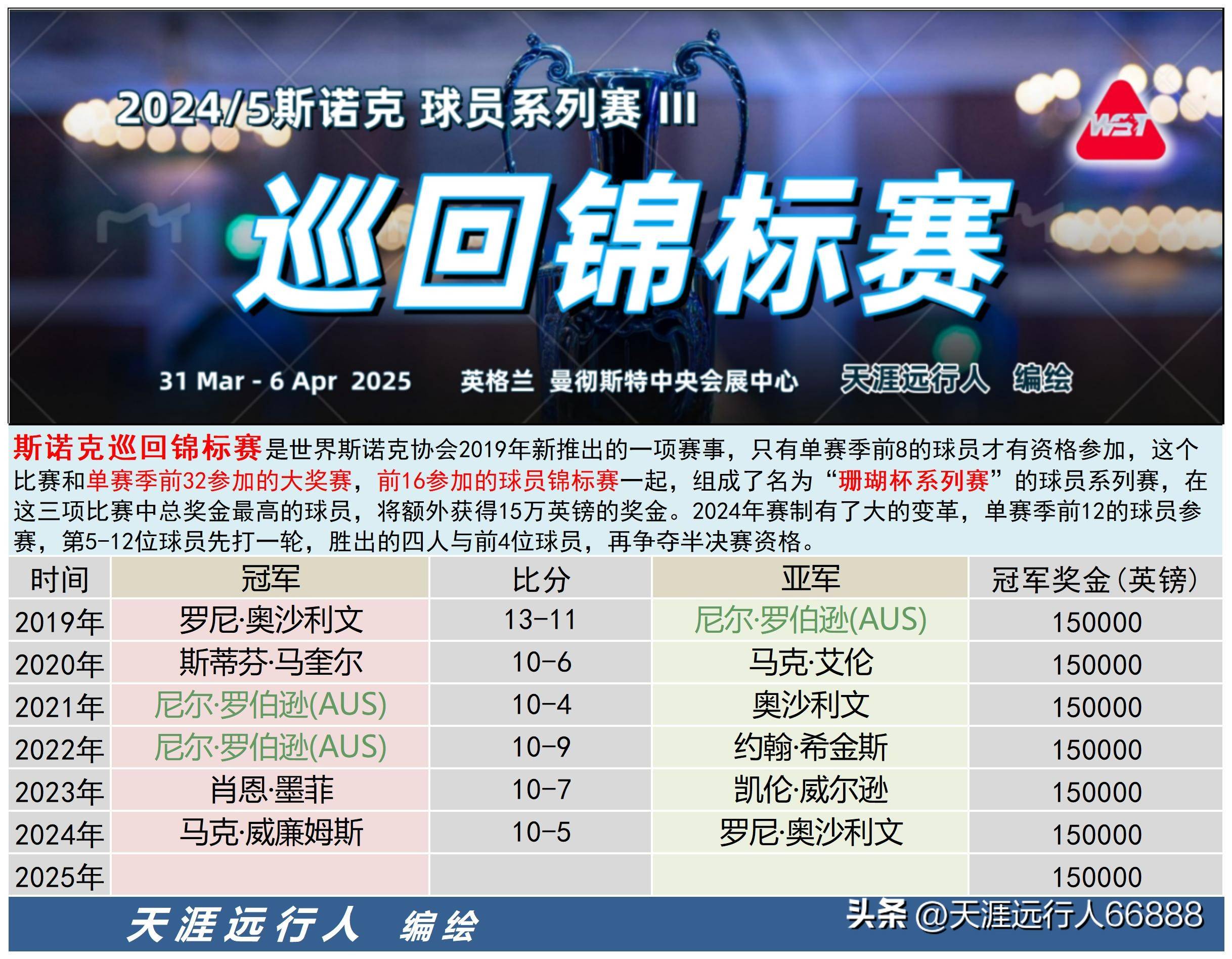 包含力争突围！亚洲球队奋力冲刺从小组赛晋级的词条