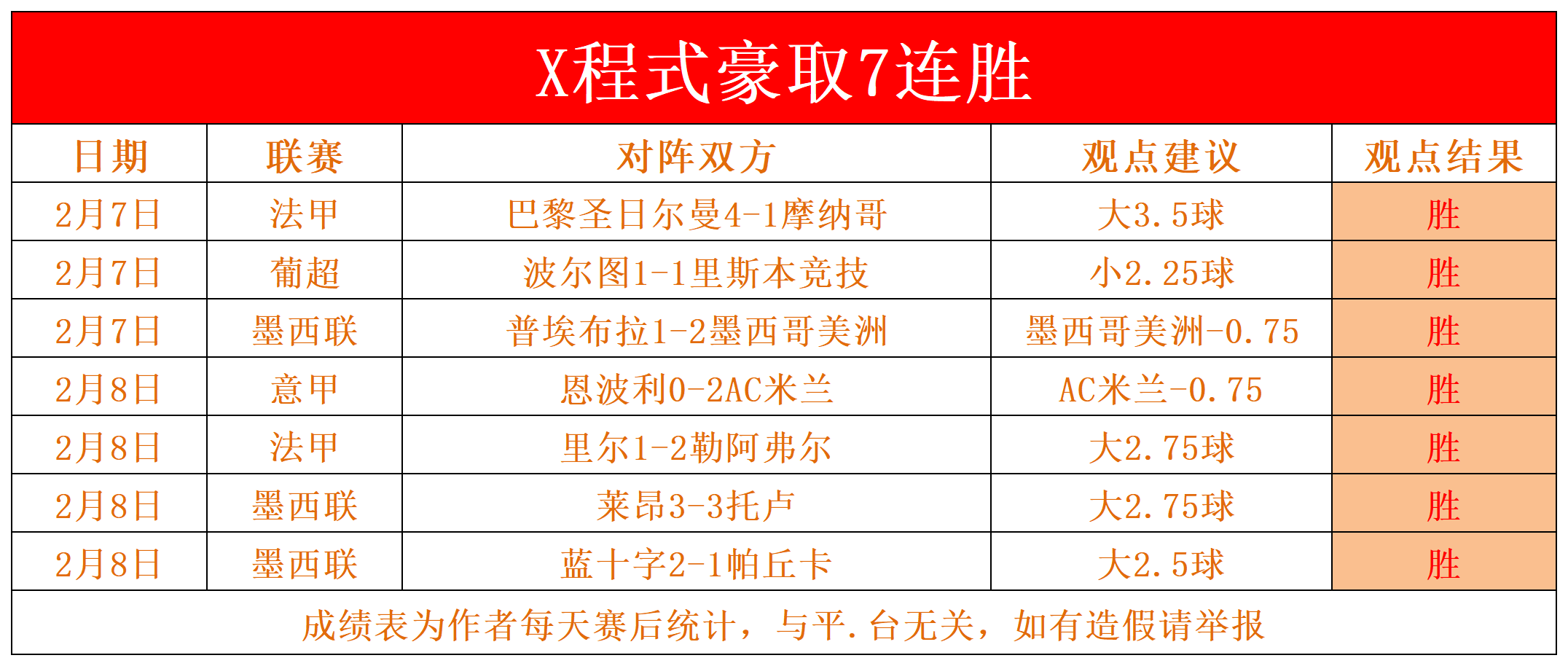 凯尔特战胜对手，继续法甲保级之路