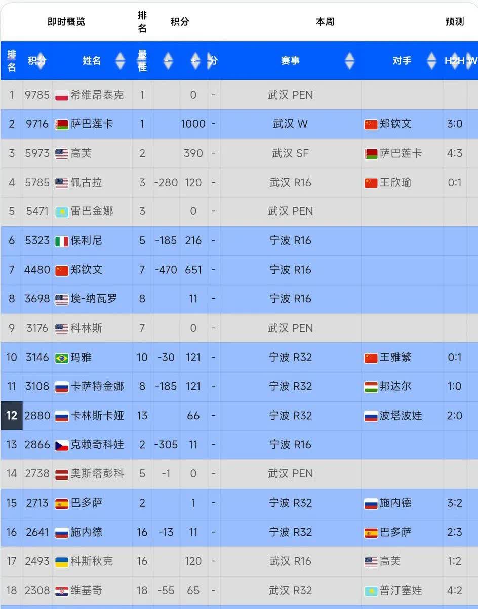 捷克队大胜斯洛伐克欧洲预选赛排名上升的简单介绍