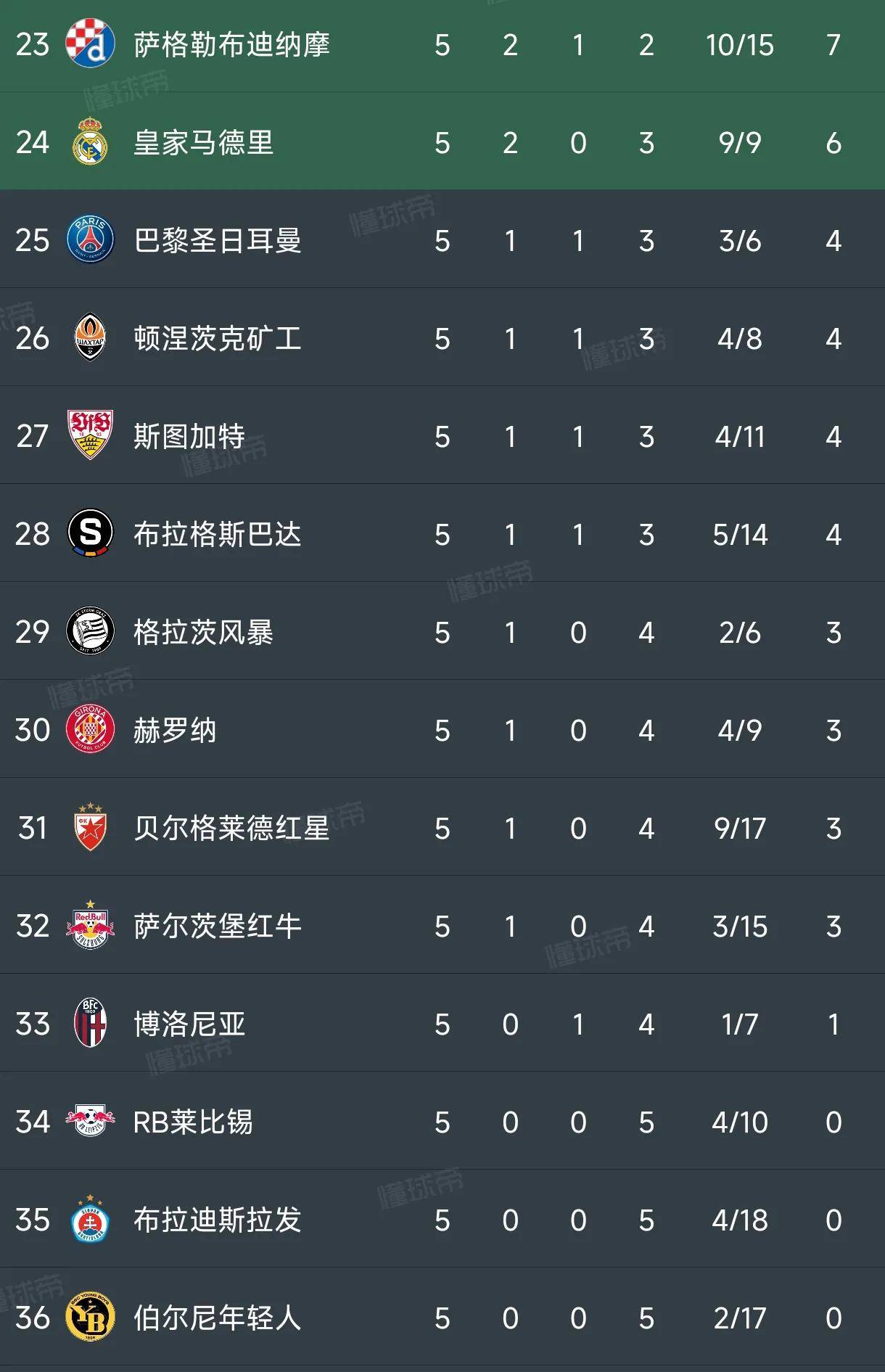RB莱比锡迎来胜利，积分榜排名攀升！