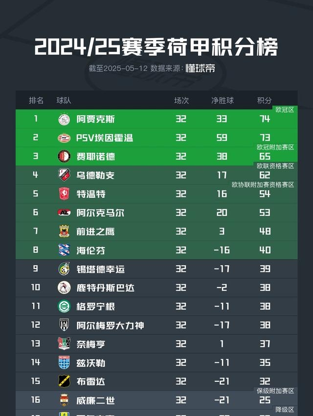 关于阿贾克斯客场逆转，淘汰赛希望存留的信息