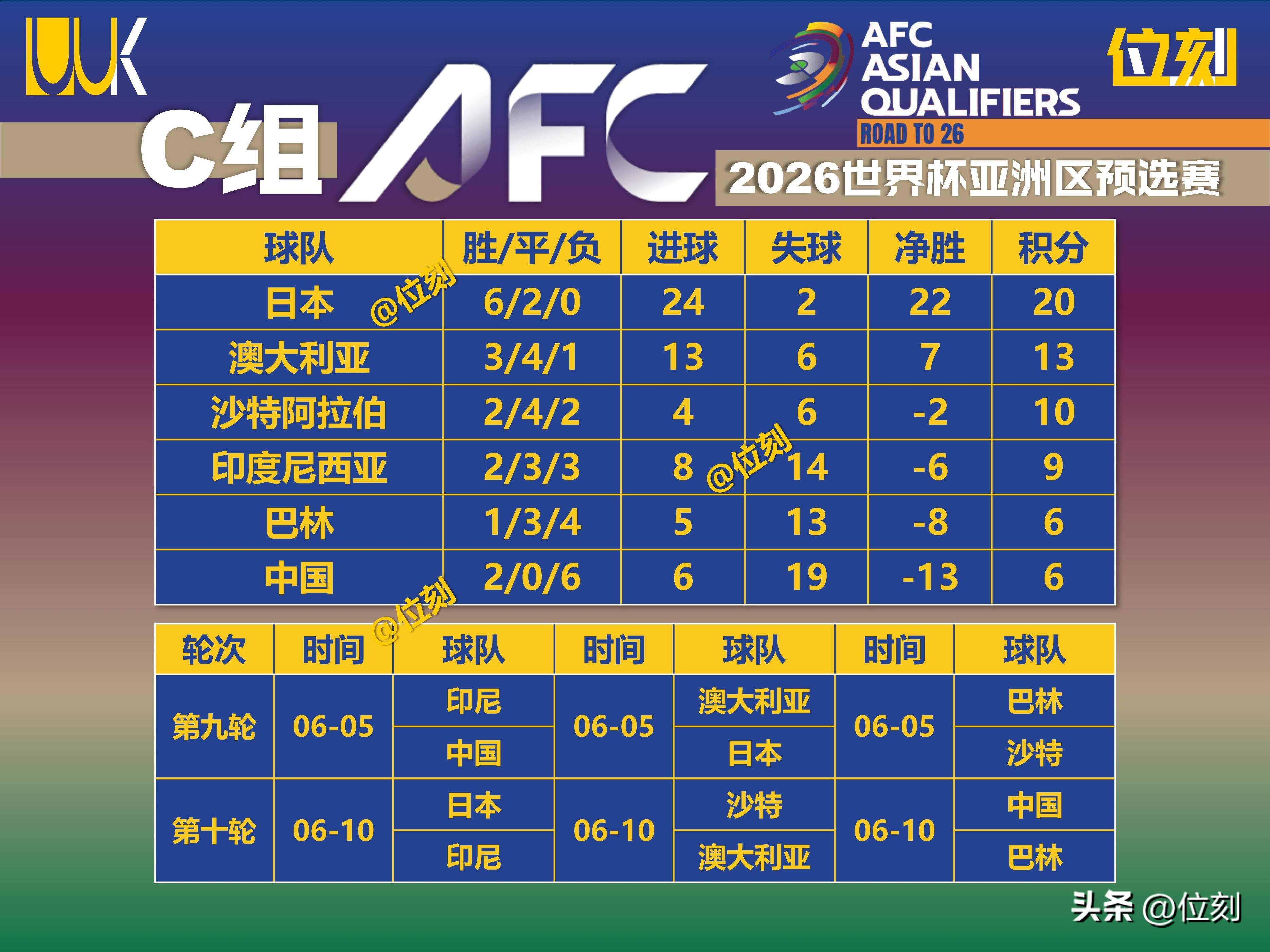 世界杯预选赛结果出炉，中国队晋级